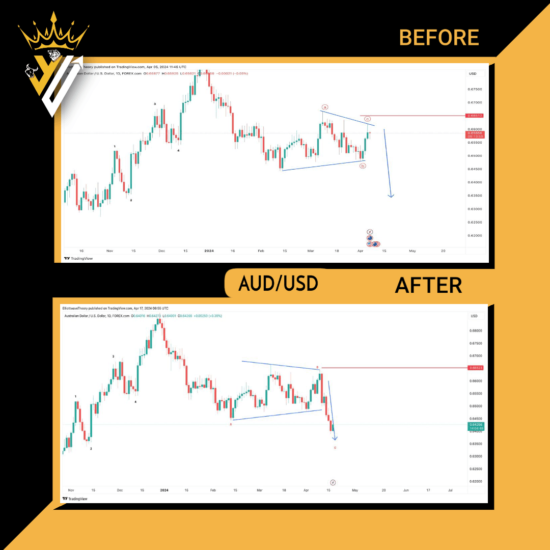 AUDUSD3 AUDUSD3