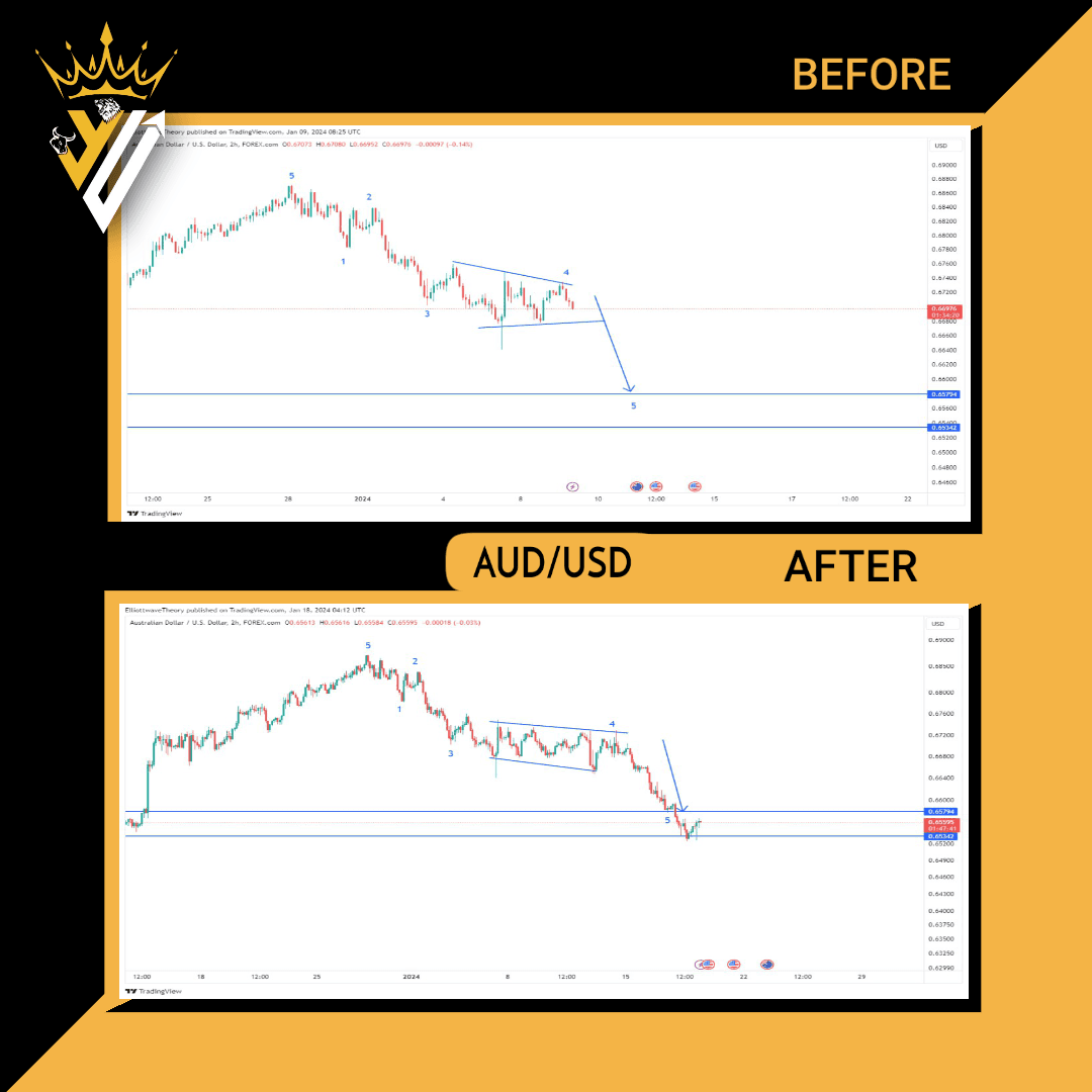 AUDUSD4 AUDUSD4
