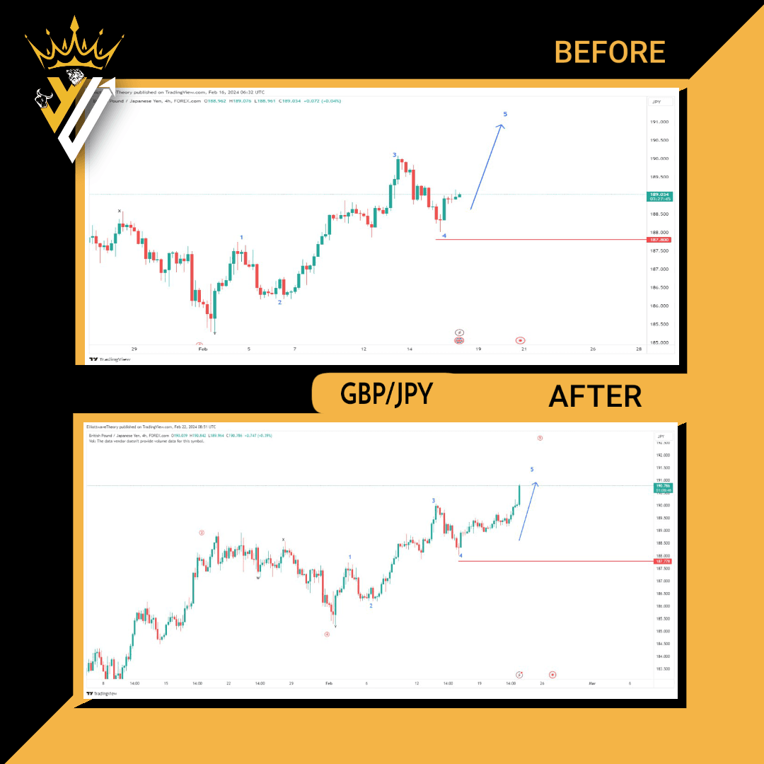 GBPJPY GBPJPY