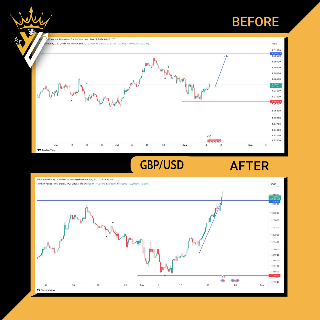 GBPUSD2 GBPUSD2