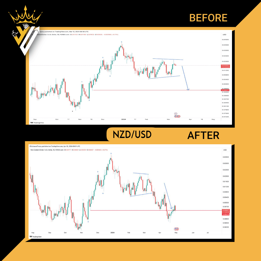 NZDUSD2 NZDUSD2