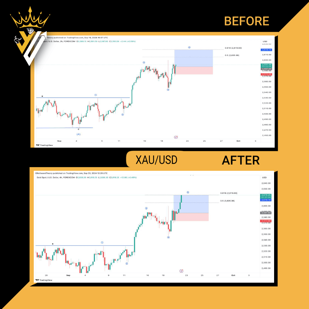 XAUSD4 XAUSD4