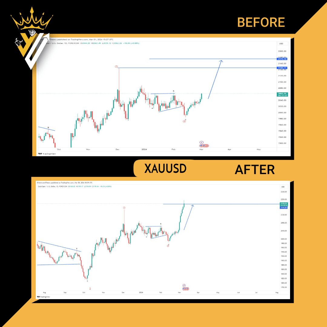 XAUUSD6 XAUUSD6