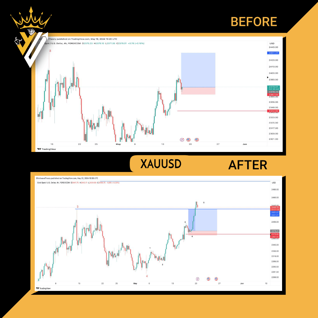 XAUUSD7 XAUUSD7