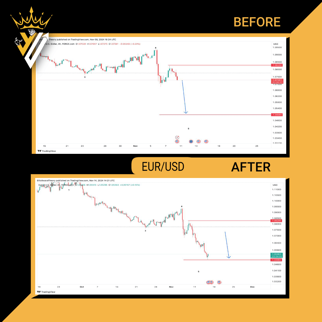 eurusd eurusd