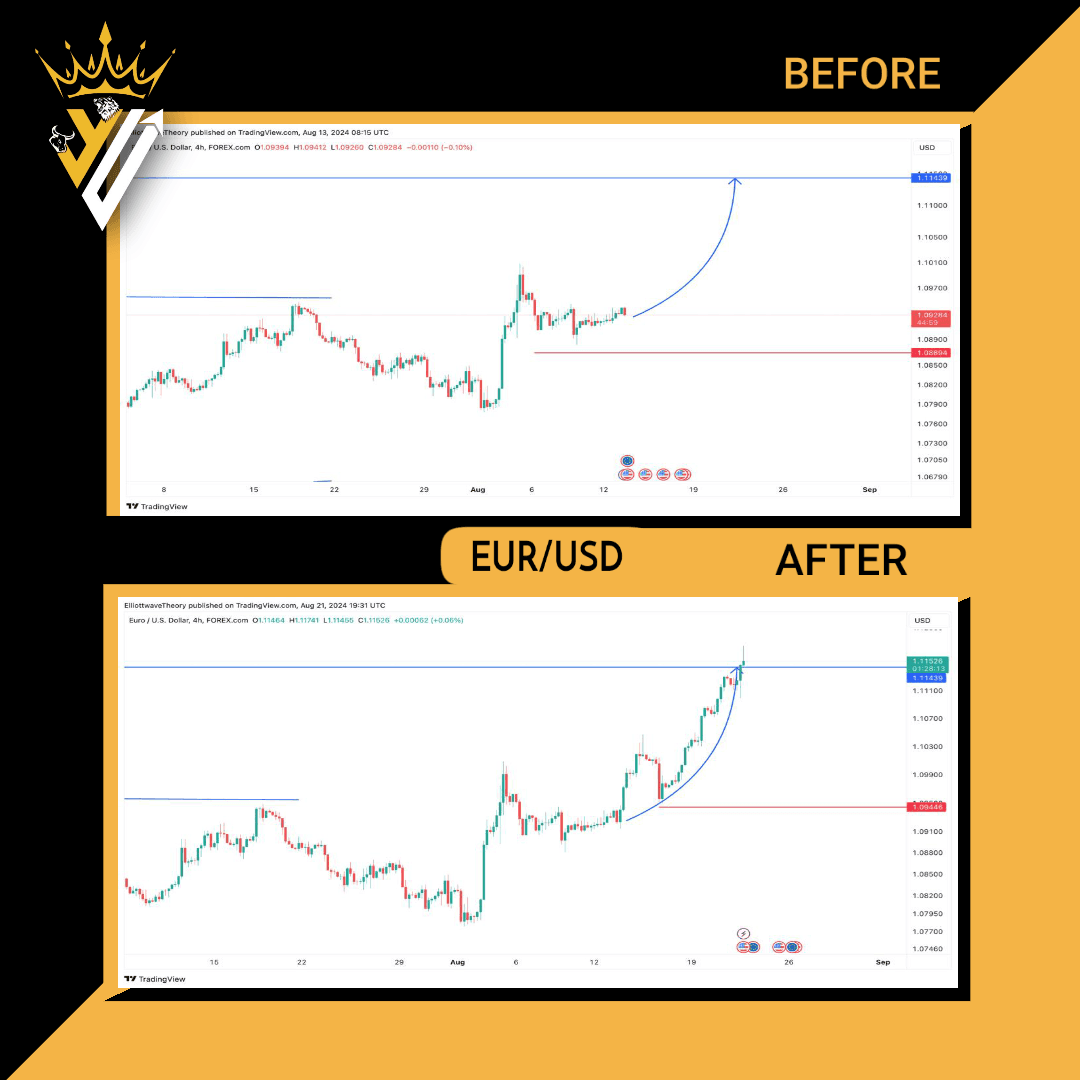 eurusd3 eurusd3