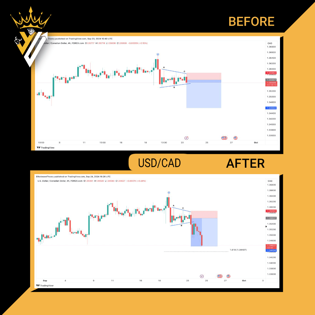usdcad2 usdcad2