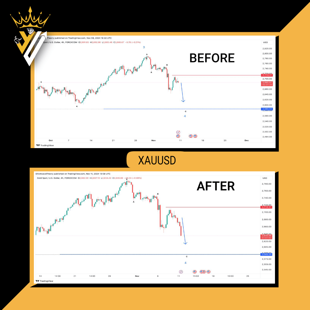 xauusd xauusd