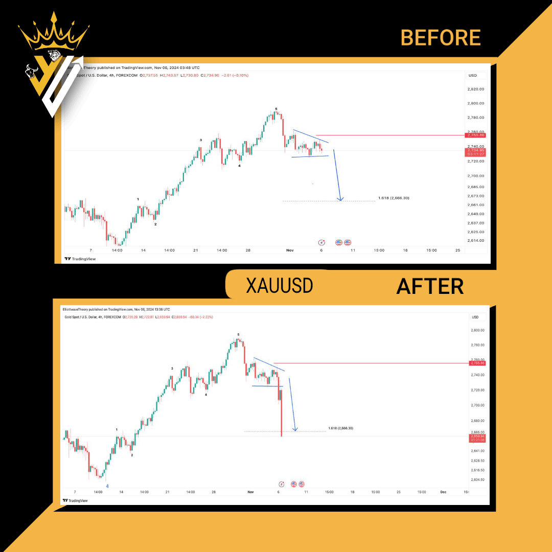 xauusd2 xauusd2