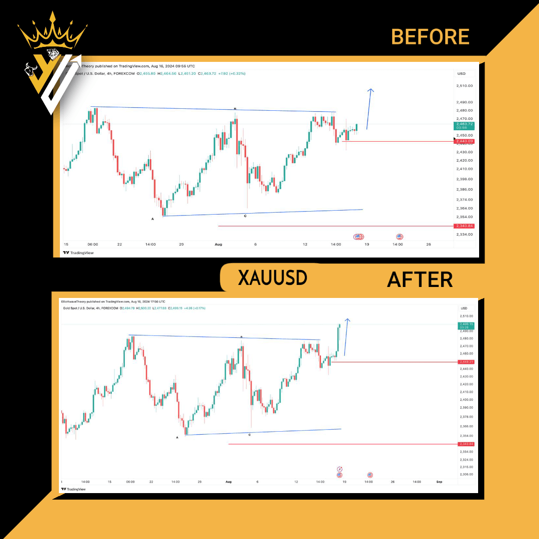 xauusd5 xauusd5